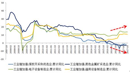 人口增长分化_中国人口增长图