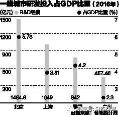 浦东gdp与湖南省比较_湖南湘潭,邵阳与怀化,GDP排名如何(2)