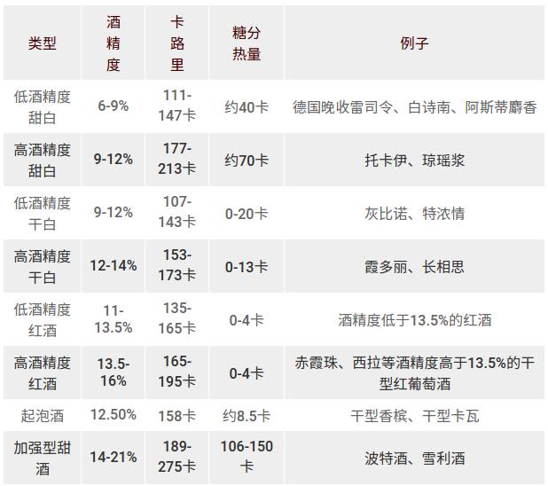 葡萄酒有多健康 营养价值大解析!