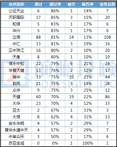 南京会计事务所排名_南京律师事务所