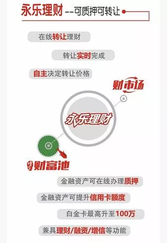 按揭数据贷公司至臻贷开启公司贷款定制新时代增薪卡【盆友们快来找