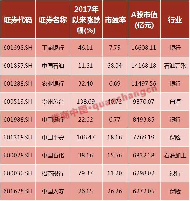 茅台市值中国GDP_超过贵州省GDP之后,茅台市值又创新高,突破1.5万亿元(3)