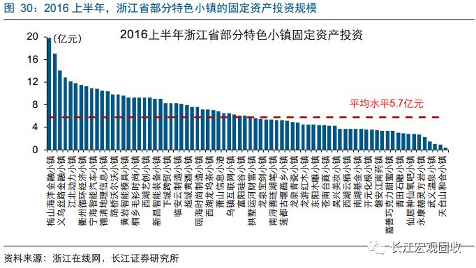 1980年中国有少城市人口_中国有多少人口(3)