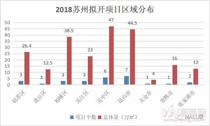 预计苏州2020经济总量_苏州园林(3)