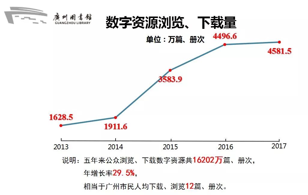 图书馆的人口_图书馆卡通图片(2)