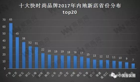 牌拓展盘点【中国服装圈·1377期】AG真人平台2017年十大快时尚品(图2)