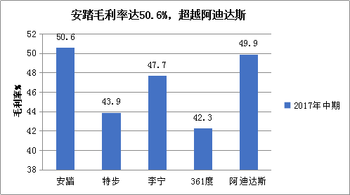 休闲运动品牌排名榜：揭秘最受欢迎的五大品牌