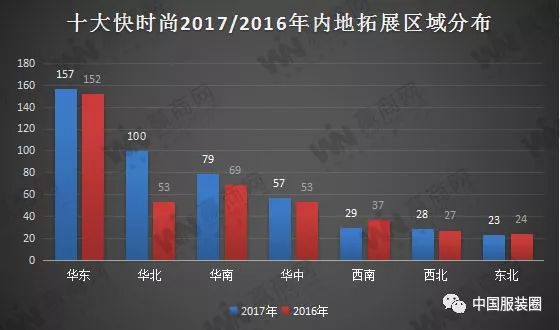 牌拓展盘点【中国服装圈·1377期】AG真人平台2017年十大快时尚品(图3)