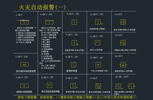 弱电系统标准cad图例附部分安防cad文件下载