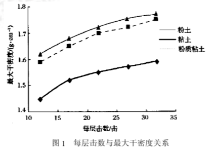 密度测量的原理是什么意思_密度的测量简笔画(2)