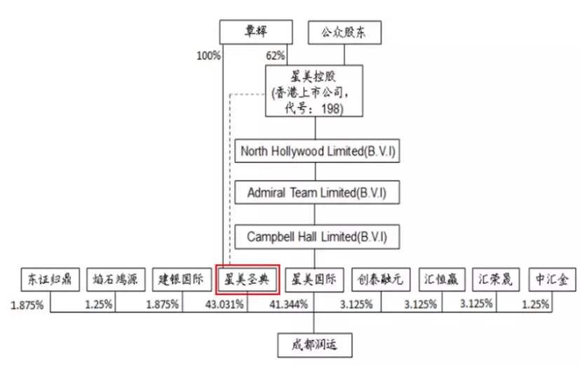 200亿!成都公司借壳深圳上市公司 影院大佬覃辉vs毛阿敏老公解植坤