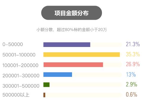 人口地域分布概念_中国人口分布(3)