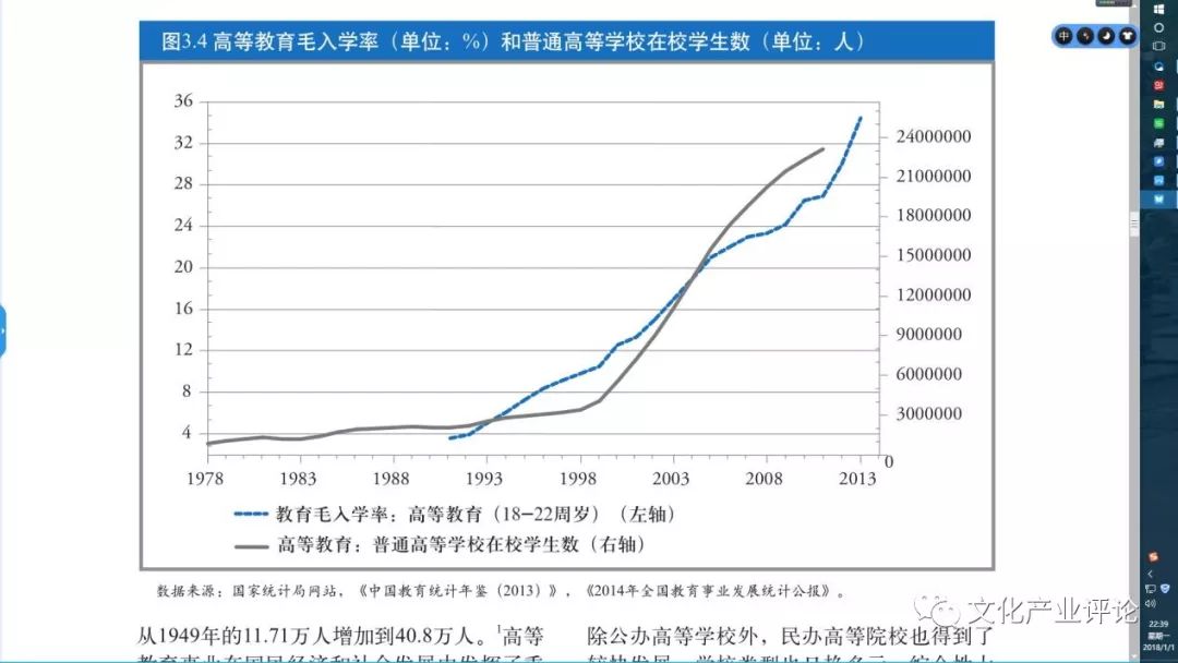 中国文盲 人口_中国文盲比例(3)