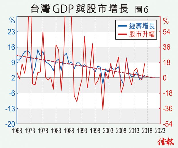 无意gdp(3)