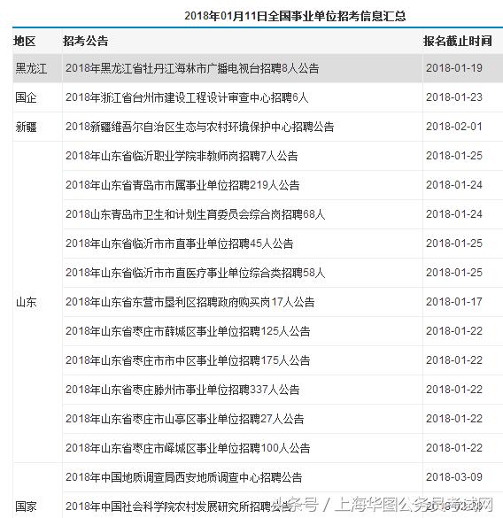 上海工作招聘信息_2016上海事业单位招聘信息汇总 3.7(3)