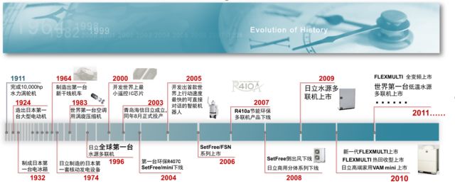 麻将胡了技巧日立中央空调丨与城并进与筑同行