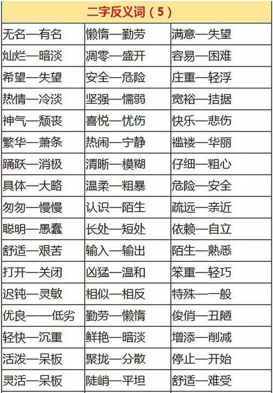 语文老教师整理:小学1000个近反义词,现在每天2组,期末秒变学霸!