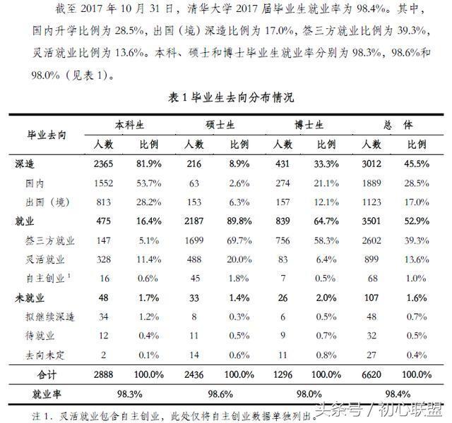 毕总人口(2)