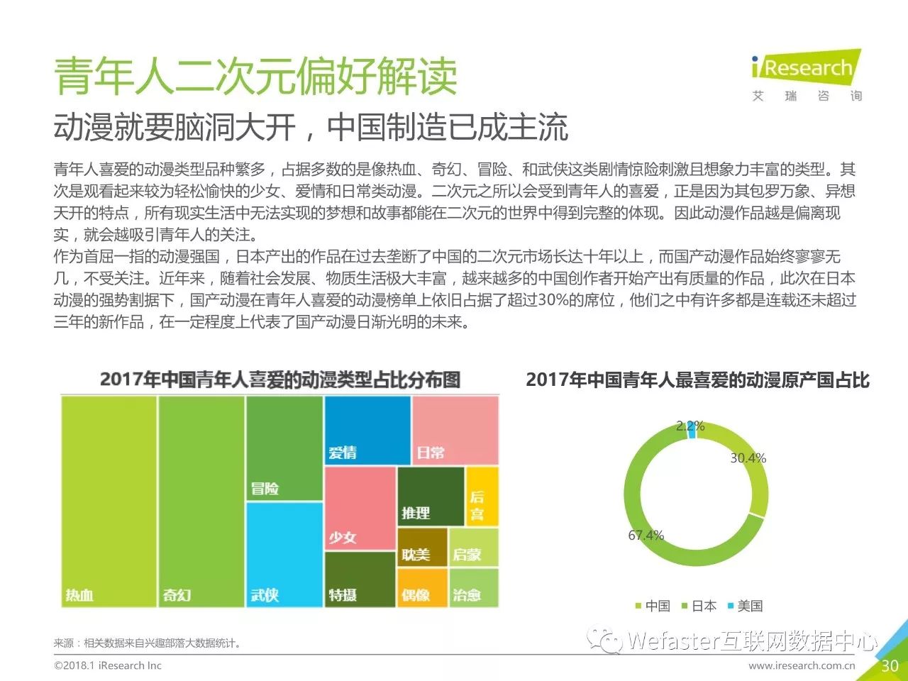 大连2018人口白皮书_2018年中国青年人兴趣社交白皮书