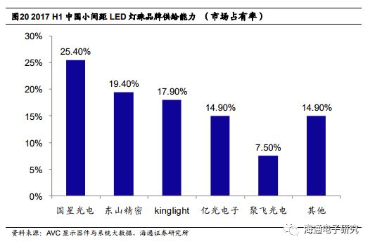 【海通电子】东山精密深度报告：A股稀缺的高成长FPC与5G标的kb体育(图33)