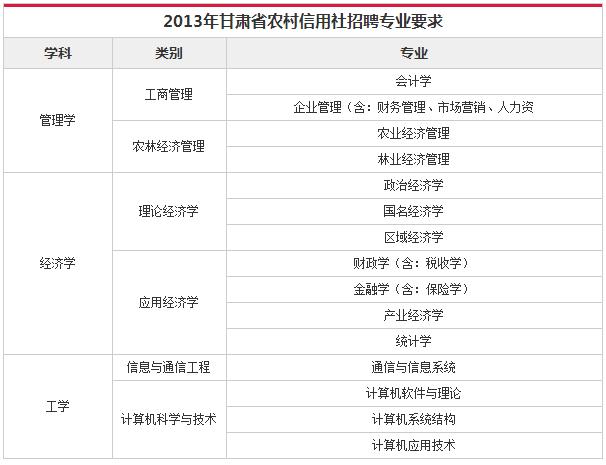 招聘专业要求_2018银行校园招聘 专业要求 待遇怎样(5)