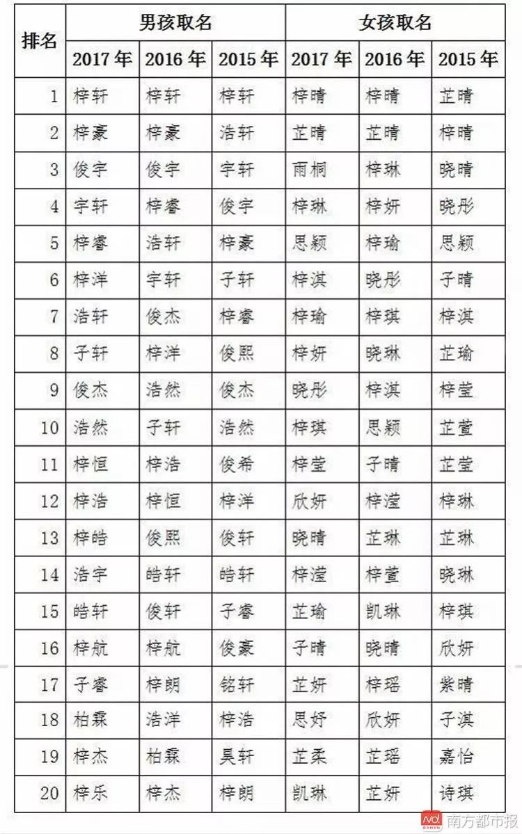 各省户籍人口排名_2013各省户籍人口排名,中国各省最新人口排名(2)