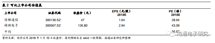 【海通电子】东山精密深度报告：A股稀缺的高成长FPC与5G标的kb体育(图38)