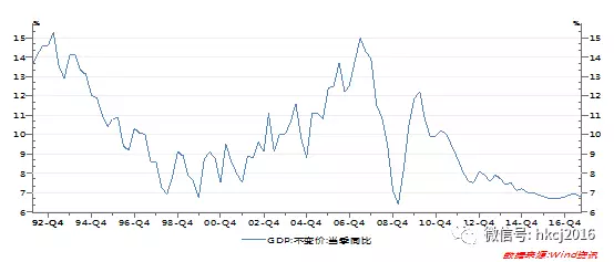 中印历年gdp对比增速_2017年全球最大的黑马 印度或超越法国成为第六(3)