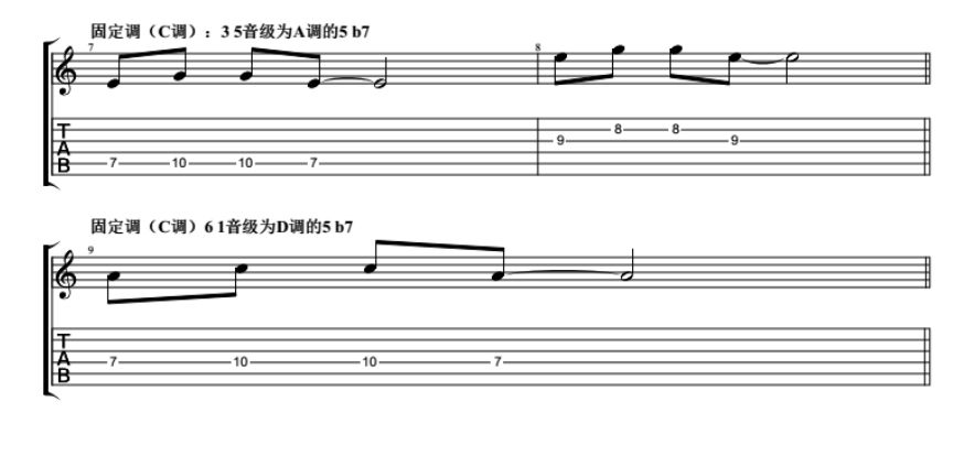 五声音阶曲谱大全_五声音阶图(2)