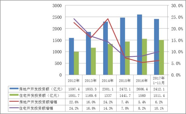 南京市gdp2020房地产占比_已有山东 河南 湖南 江苏 西藏 安徽 湖北等10省份公布2018年GD(2)