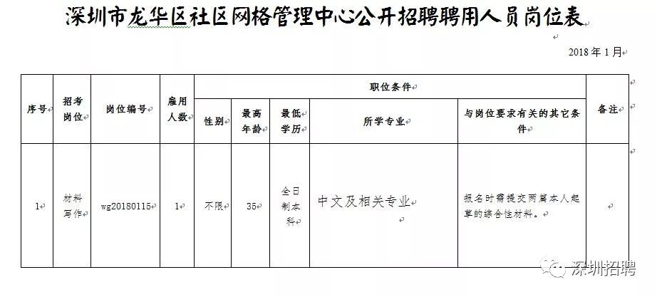 招聘管理人员_昆山卫计委招聘备案制管理人员611名公告解析峰会课程视频 医疗招聘在线课程 19课堂