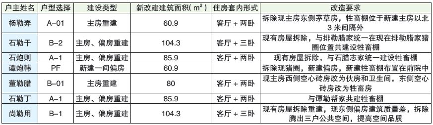 村庄规划经验做法_借鉴优质村庄规划经验分享_村庄规划典型案例