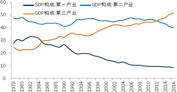 人均gdp福建为什么会超过浙江_多位专家表示 房产红利期还远未结束,楼市即将进入第三阶段(3)