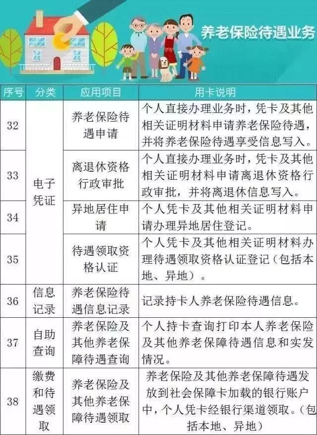 天津人注意!2018年五险一金将迎来4个变化,每