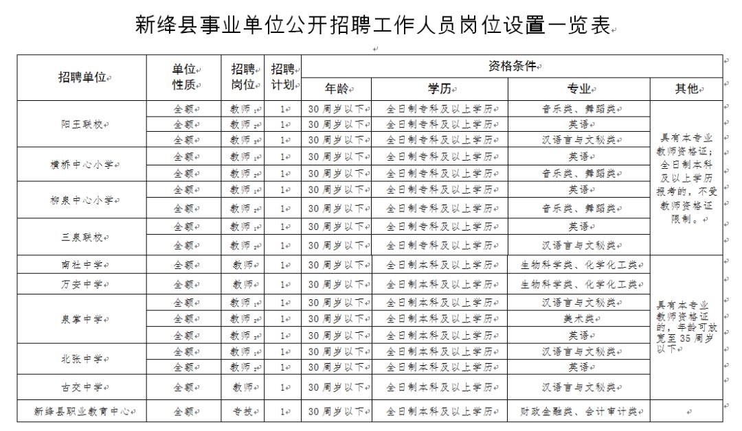 绛县人口_绛县人,你关心的医保政策知识全在这里,转给身边的人(2)