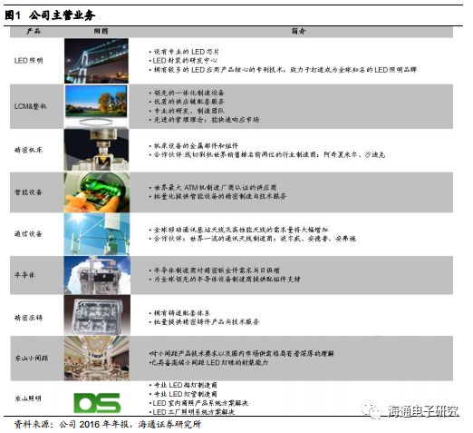 【海通电子】东山精密深度报告：A股稀缺的高成长FPC与5G标的kb体育(图1)