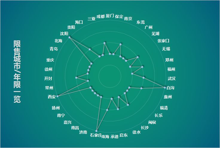 靠房子涨价的gdp有意义吗_有意义的图片(2)