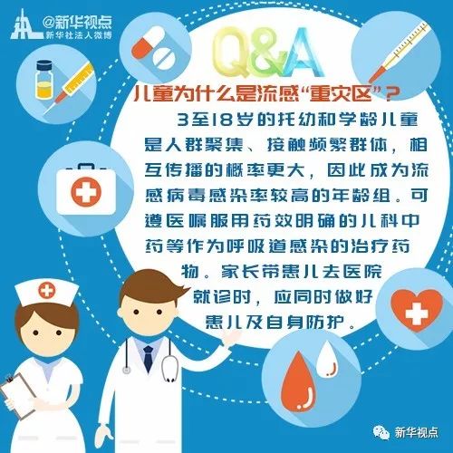 当前流感病毒主导——99%以上为甲型流感病毒