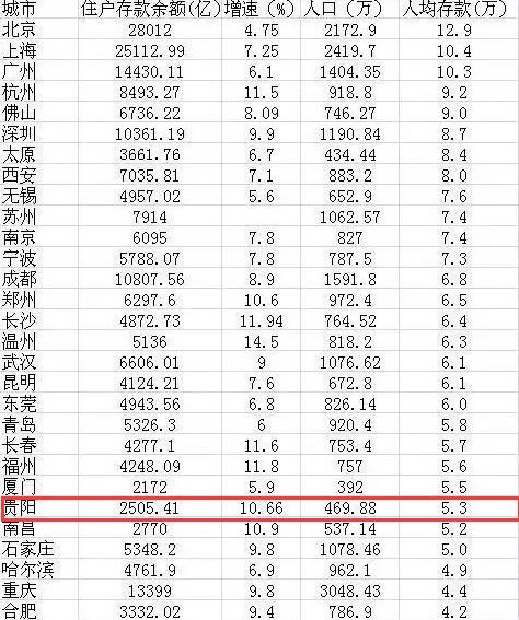 为人口统计_中国最新人口数据统计