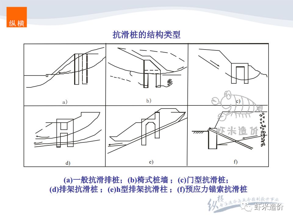 【虾米干货49期】防护工程之抗滑桩(附施工图解,工艺,造价编制)