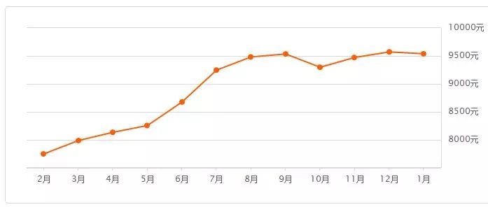 铜山区2020年gdp_南方观察 2020年深圳四区GDP增速过5 ,总量第一又是TA