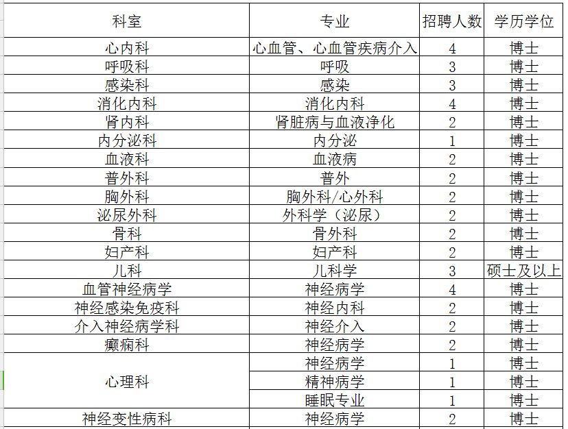 天坛医院招聘_北京治疗斑秃三甲医院哪家最好 北京斑秃三甲医院排名 复禾医院库(2)