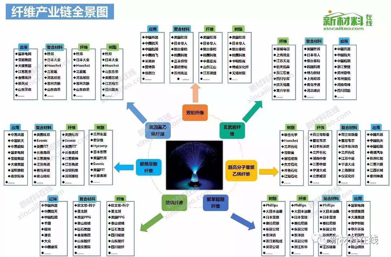 100大产业链全景图