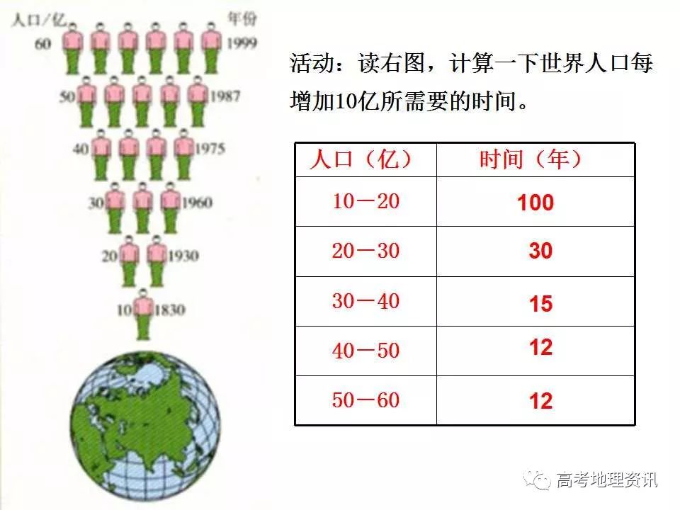 人口的数量变化_中国人口数量变化图