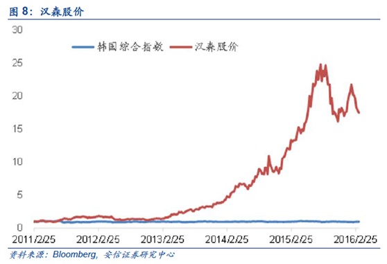 中国人口是韩国的几倍_国足,此生我还能看到世界杯吗