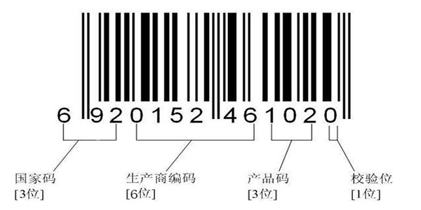 条形码的各个数字代表什么意思企飞带您认识条形码的构成