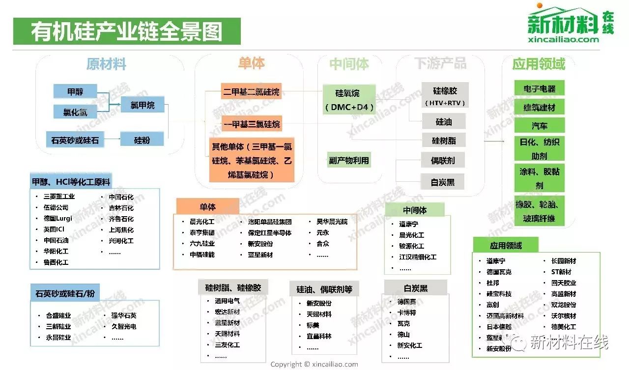 100大产业链全景图