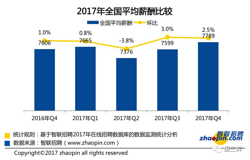 青岛人口增长_青岛人口十年增加135.66万 这个区人口增长最快,受教育程度最高(3)