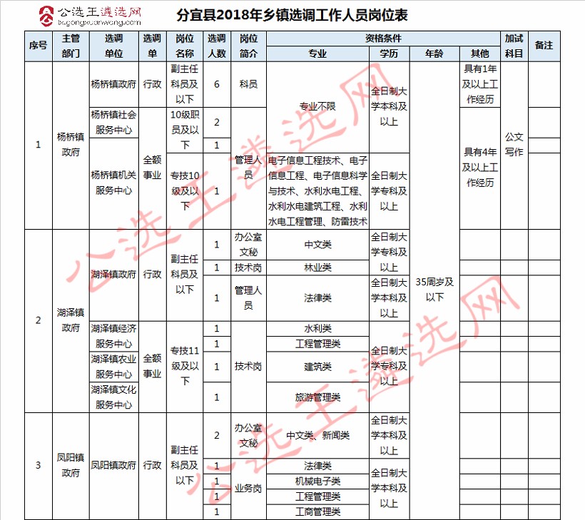 分宜县人口有多少_好嗨呦 南京人心心念念的太阳终于要回来了