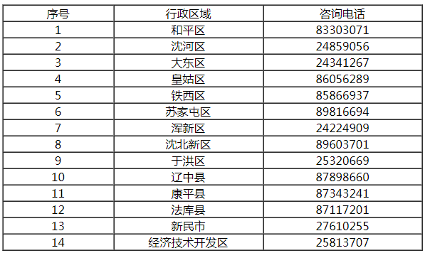 沈阳各区人口_沈阳人口最多公园最少的区竟然真是铁西(3)